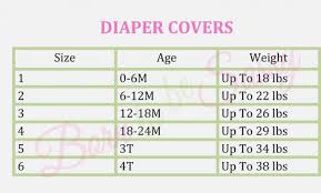 11 Disclosed Huggies Sizes Weight Chart