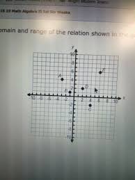 Give The Domain And Range Of The Relation Shown On The Graph Brainly Com