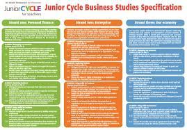 The accounting cycle is a series of steps that companies take every accounting time period in order to manage their f. Business Studies Resources Junior Cycle For Teachers Jct