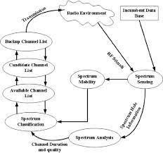 Rendezvous System Model Download Scientific Diagram