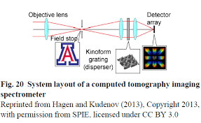 Computed tomography (ct), or computed axial tomography (a ct scan, also known as a cat scan), is a helical tomography (latest generation), which traditionally produces a 2d image of the structures in a thin section of the body. Http Www Jzus Zju Edu Cn Opensnapshot Php Doi 10 1631 Fitee 1900266