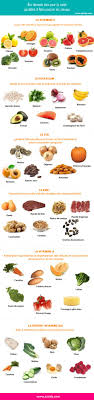 6 Categories D 39 Aliments Qui Aident A Faire Pousser Les Cheveux Alimentation Aliments Bons Pour La Sante Croissance Des Cheveux En Bonne Sante