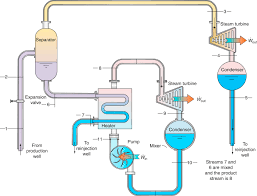 Unconventional or advanced geothermal systems. Geothermal System An Overview Sciencedirect Topics