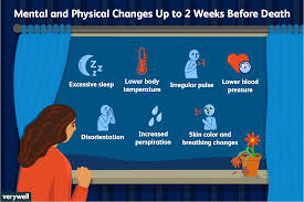 Check spelling or type a new query. How To Recognize When Your Loved One Is Dying