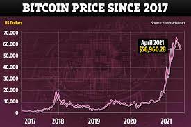 April 21, 2021 at 4:14 p.m. Bitcoin News Live Safemoon Records 99 Rise As Bitcoin Price Improves Following Biggest Single Day Drop For Months Screen Lately