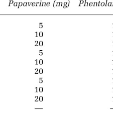 Insurances typically do not cover the cost of trimix that is ordered by patients for home use. Pdf A Prospective Randomized Study To Optimize The Dosage Of Trimix Ingredients And Compare Its Efficacy And Safety With Prostaglandin E1