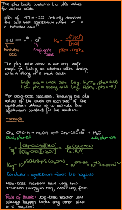 How To Use The Pka Table Organic Chemistry Organic Chemistry Study Chemistry Classroom