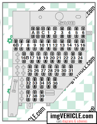 If so i would really enjoy a copy. Saab 9 5 I 1997 2010 Fuse Box Diagrams Schemes Imgvehicle Com