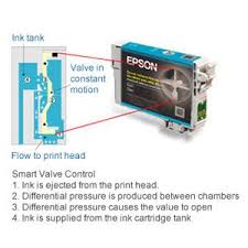 The pigment ink formula used by epson t1306 inks offers excellent fade, water, smudge and highlighter resistance to increase the durability and consistency of your prints. Epson T1306xl Stag Genuine High Yield Multipack 3 Colours Durabrite Ultra Ink Cartridges Amazon Dash Replenishment Ready Amazon Co Uk