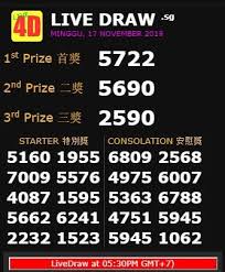 Result Togel Singapore 17 November 2019 Singapore November 2019 Periodic Table