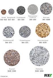 In general, material costs for a new gravel driveway generally fall between $500 and $1,000. Gravel Driveway Cost Cost To Build Gravel Driveway