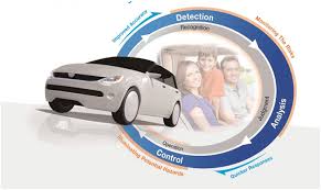 Image result for Automobile Safety