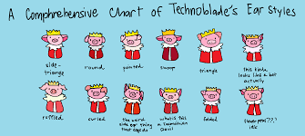 I Made A List Of All The Different Ways Ive Seen People Draw His Ears As A Pig Technoblade Technoblade is a character from dream smp. list of all the different ways ive seen