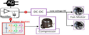 Abb is a pioneering technology leader that works closely with utility, industry, transportation and infrastructure customers to write the future of industrial digitalization and realize value. Compatibility Of Household Appliances With Dc Microgrid For Pv Systems Sciencedirect