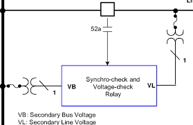 The most common problem on these relays is an open or shorted coil. Synchro Check And Voltage Check Relay Connections Download Scientific Diagram