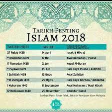 Kebesaran hari ini diterangkan oleh rasulullah saw. Tarikh Penting Dalam Islam 2018 Kisahsidairy Com