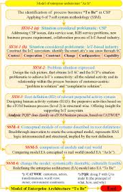 Which statement describes an enterprise platform? Enterprise Architecture Breakthrough For Telecommunications Transformation A Reconciliation Model To Solve Bankruptcy Sciencedirect