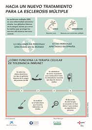 La esclerosis tuberosa es una enfermedad hereditaria autosómica dominante con penetrancia completa, poco frecuente, que produce la formación de masas anormales (tumores no cancerosos) en algunos órganos del cuerpo, como pueden ser: Hacia Un Nuevo Tratamiento Para La Esclerosis Multiple Blog Caixaresearch