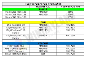 Whatever your palate, huawei has a p20. Huawei P20 Pro Maxis