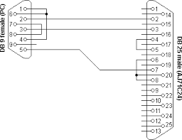 The signal levels of the a series the serial cable layout to connect this converter to a pc is shown in this diagram. Simple Programming Cable For Mitsubishi Fx Page 5 Mitsubishi Forums Mrplc Com