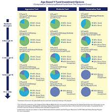 529 plan bogleheads