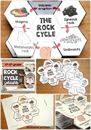 Great Foldable For Visual Learners Students Will Identify The 6 Steps Of The Rock Cycle Perfect F Interactive Science Notebook Interactive Science Rock Cycle