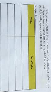 Frasa verba dan frasa nomina. Selanjutnya Lanjutkan Dengan Mencari 10 Kata Dan Frasa Verba Dalam Teks Laporan Hasil Observasi Brainly Co Id