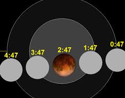 File Lunar Eclipse Chart Close 2015sep28 Png Wikimedia Commons