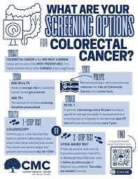 Image result for Colorectal Cancer Screening