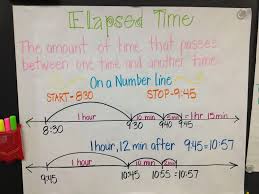 Strategies For Elapsed Time Math Coachs Corner