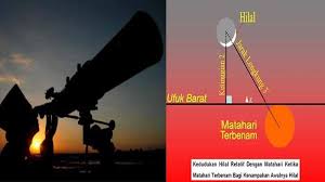 Kementerian agama akan menggelar sidang isbat untuk menentukan 1 syawal 1442 hijriah, yang merupakan hari pertama idul fitri, pada selasa (11/5) mendatang. Knljblxbkypnfm