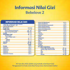 Namun seperti yang kami sebutkan diatas sebelumnya harus selalu pendampingan dari dokter atau ahli gizi sebelum pemberian susu yang di produksi oleh pt. Bebelove 1 Bebelove 2 Susu Formula 800gr Shopee Indonesia