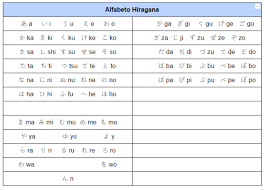 0:01 boas vindas ao curso0:28 agenda das aulas do curso2:19 início da aula do hiragana8:57 particularidades da tabela do hiragana9:50 desafio/ exercício da a. Aprender Japones Licao 1 Apresentacao Hiragana