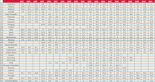 24 multiplication table 1 to 10000 10000 to multiplication