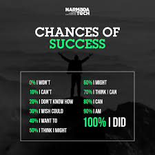 A Winner Is A Dreamer Who Never Gives Up Meaning In Tamil Changes Of Success Daily Motivational Quotes Key To Success Success Quotes