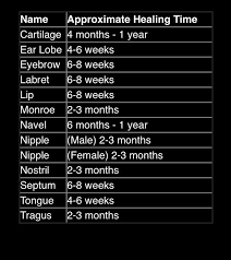 Piercing Healing Times However They Can Vary From Person To Person Piercing Chart Piercing Ear Piercings