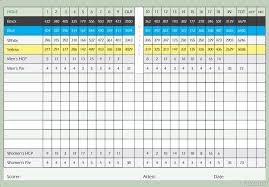 golf course handicap calculator scga blog