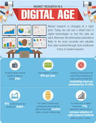 What Is The Future Of Market Research In A Digital Age Infographic Future Of Marketing Marketing Technology Market Research