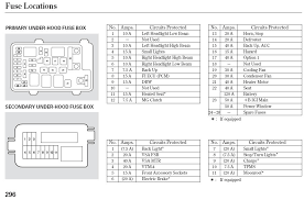 I know little about stereo installation. 2011 Jeep Comp Fuse Diagram Wiring Diagram All Key Paper Key Paper Huevoprint It
