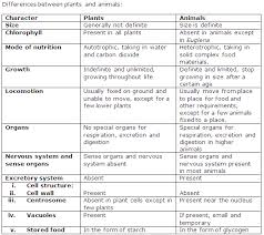 Check spelling or type a new query. Chapter 1 An Introduction Frank Modern Certificate Solutions For Class 9 Biology Icse Topperlearning