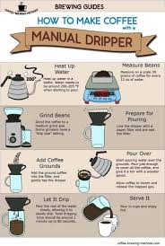 Pour Over Infographic How To Make Coffee With A Manual Dripper Coffee Brewing Methods Coffee Brewing How To Make Coffee