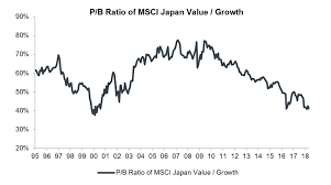 Is A Revival In Value Investing Underway In Japan Thomas