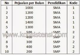 Terima kasih telah berkunjung ke blog contoh soal terbaru 2019. Cara Uji Mann Whitney Dengan Spss Lengkap Konsistensi