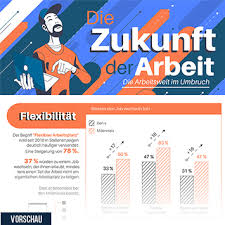 Für die arbeitswelt von morgen bedeutet das: Infografik Die Zukunft Der Arbeit Statista