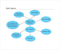 Spider Diagram Template 12 Download Free Documents In Pdf