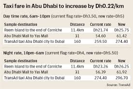 abu dhabi taxi fares to rise for first time in five years