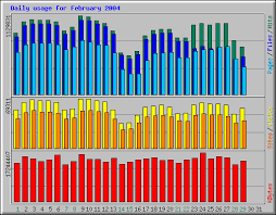 Distributed Denial Of Service Attack January April 2004