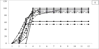 Image result for Brachystegia utilis × microphylla