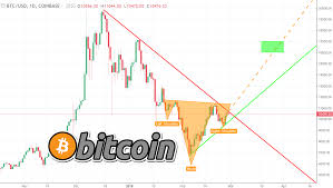 Crypto patel, a crypto analyst on tradingview, suggested that the btcusd pair might form an inverse head and shoulders on its charts. Bitcoin Btc Technical Analysis Key Resistance Breakout Inverse Head Shoulders February 28 2018 Steemit