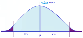 Standard error or se is used to measure the accurateness with the help of a sample distribution that signifies a population taking standard deviation into use, or in other words, it can be understood as a measure with respect to the dispersion of a sample mean concerned with the population mean. Calculate Standard Deviation